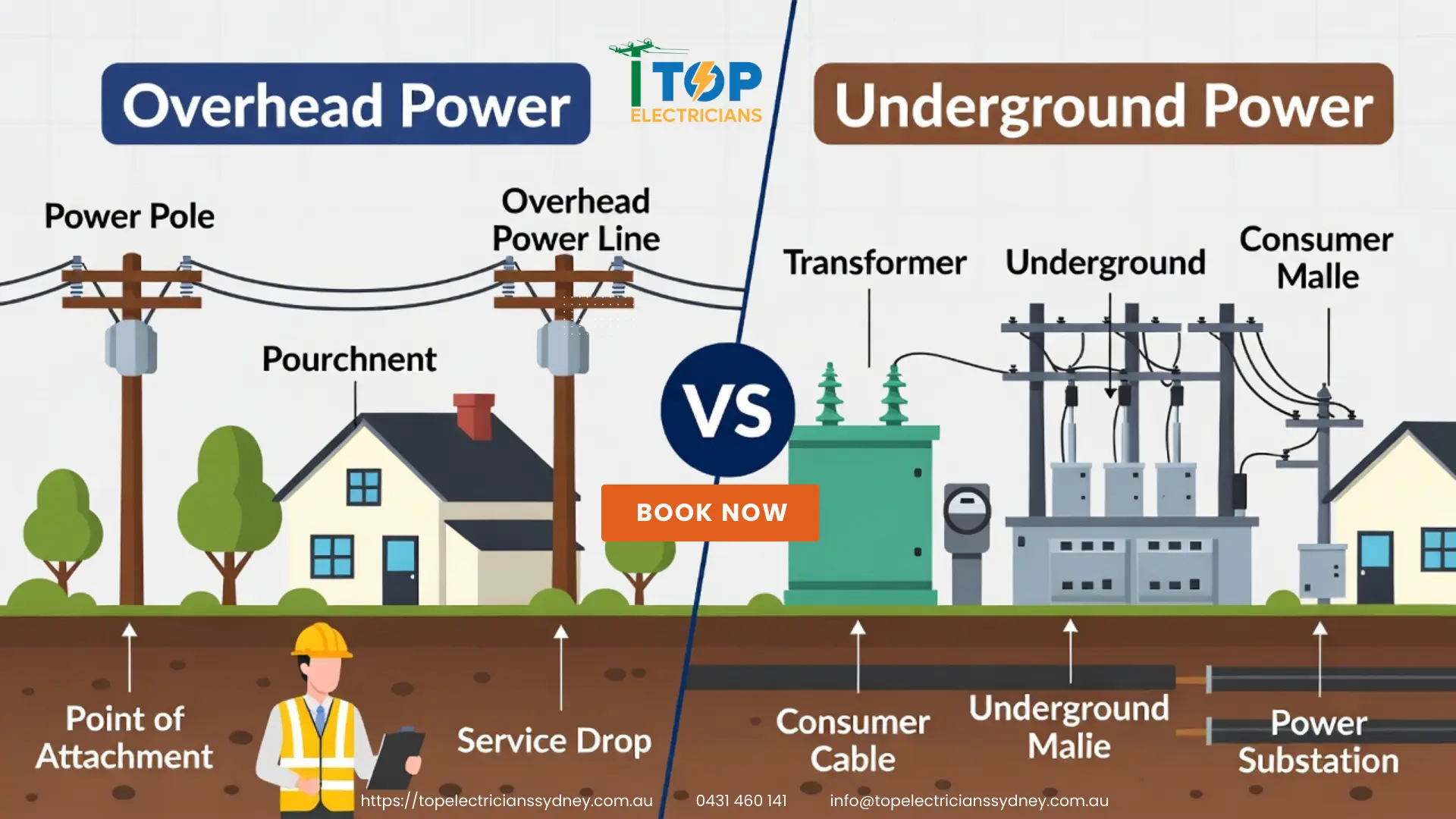 Private Power Poles, Overhead & Underground Power Lines
